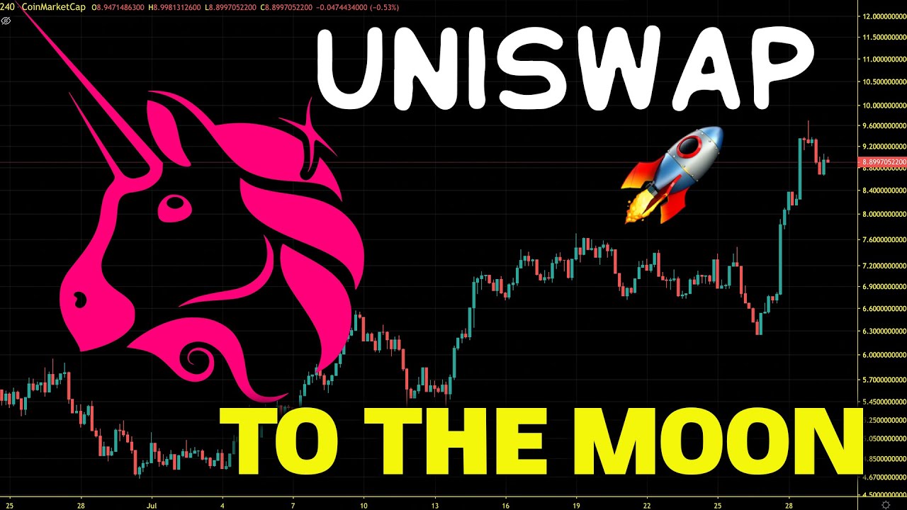 Uniswap (UNI) Bull Trap Or Relief Rally. UNI Price Chart Analysis and Price Prediction 2022