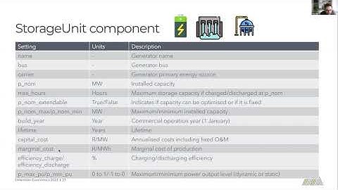 WORKSHOP 1: Quick demonstration of a simple PYPSA network