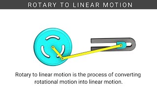 The Mechanics of Converting Rotary Motion to Linear Motion #solidworks Net Worth
