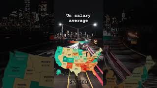 US AVERAGE SALARY