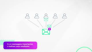 MKTZAP - Organize seus atendimentos com o MKTZAP