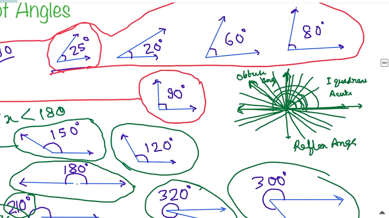 Lines and Angles (wellexplained in Hindi) class 9th Part 1 YouTube