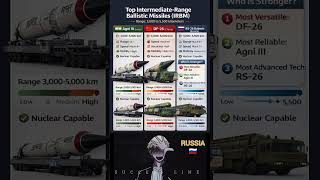Top Intermediate-Range Ballistic Missiles (IRBMs): Agni III vs DF-26 vs RS-26 Rubezh