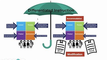Accommodations, modifications, and differentiation