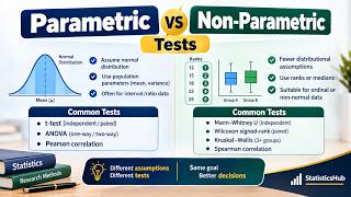 Parametric vs Non-Parametric Tests | Statistics