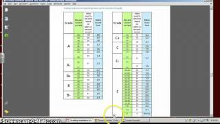 CHS Equal Interval Grading Scale