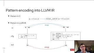 #83#  Applying Custom Patterns in Semantic Equality Analysis.
