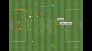 Wing crossing to finishing -  Create automatic play in the offensive lines screenshot 4