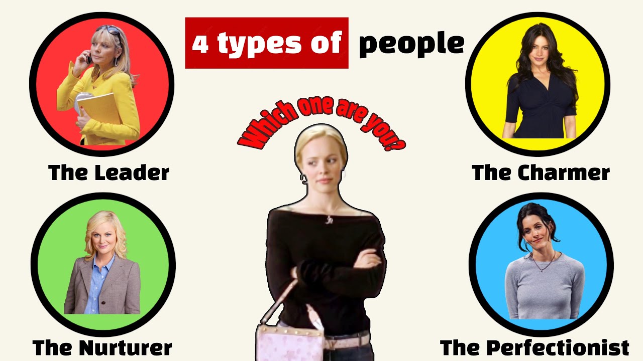 Which One Are You  4 Types of Human Behavior &How To Deal With Each Of Them