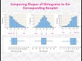 Matching Histograms with Box Plots