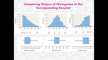 Matching Histograms with Box Plots