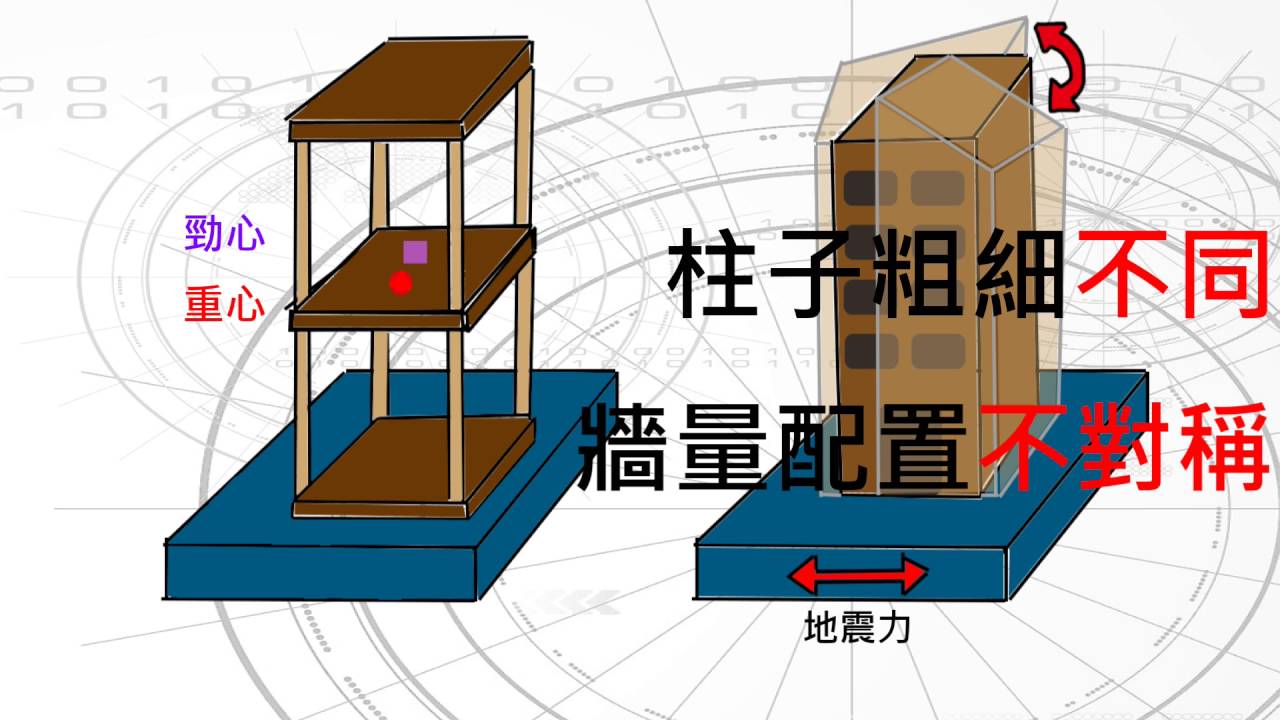 Unit3 8 建築物外觀形狀與耐震性 Youtube
