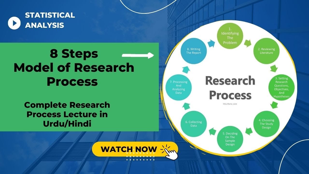 discuss the 8 step model of research process