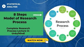 A 8 Steps Model of Research Process | Step by Step Guide of Complete Research Process