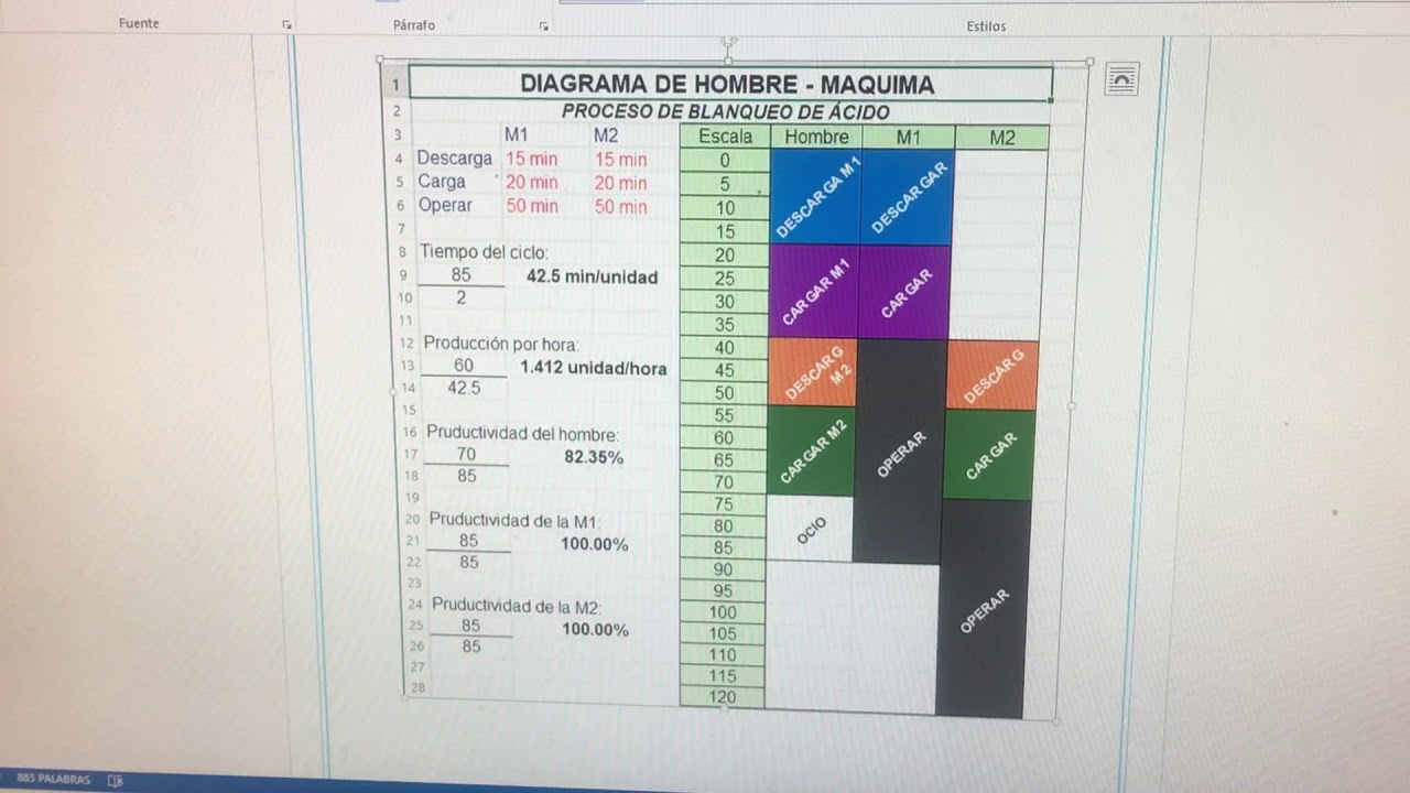 Diagrama Hombre-Maquina - YouTube