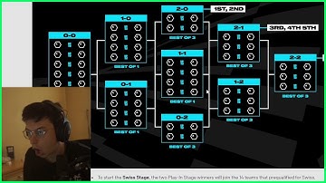 Caedrel On The New Worlds Format For 2023