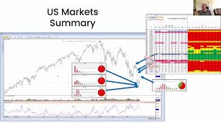 Getting Familiar With EdgeRater Templates Webinar