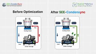 See Condensync : Intelligent Edge control System for Cooling Tower