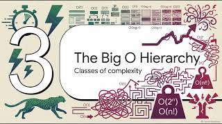 Complexity Analysis Algorithmic Complexity and Big O Notation