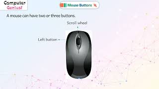 Mouse Buttons |𝐂𝐡 𝟎2|Computer Genius|𝐂𝐥𝐚𝐬𝐬 𝟎𝟏