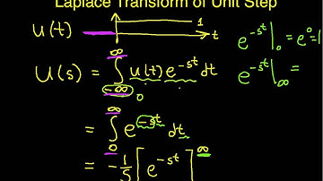 Laplace Transform Example: Unit Step Part 1
