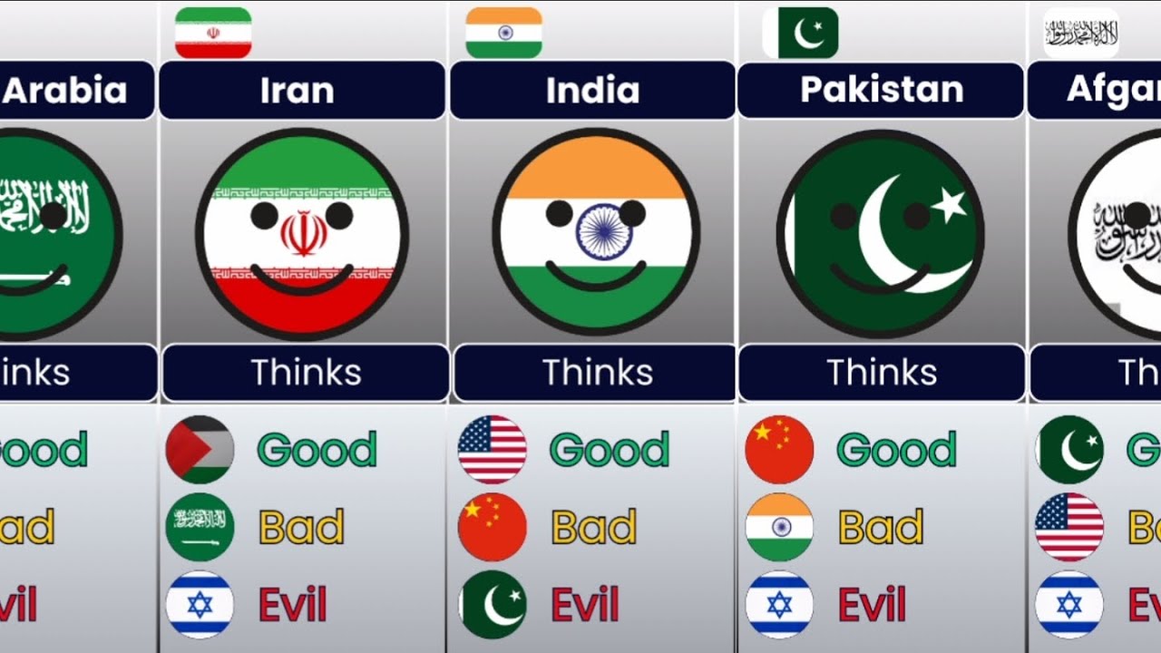 Good Bad or Evil Country [Countryballs]