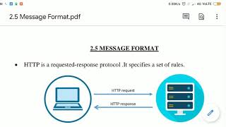 Message Format-HTTP