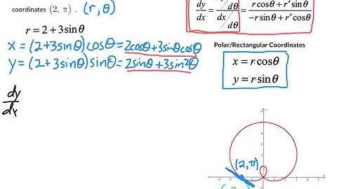 Tangent Line Slope of Polar Functions