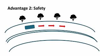 What are the advantages of having your hands in the correct position on the steering wheel?