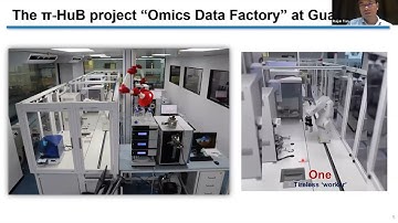 ETC: Fully automated proteomics sample prep applied to chemical proteomics and plasma proteomics