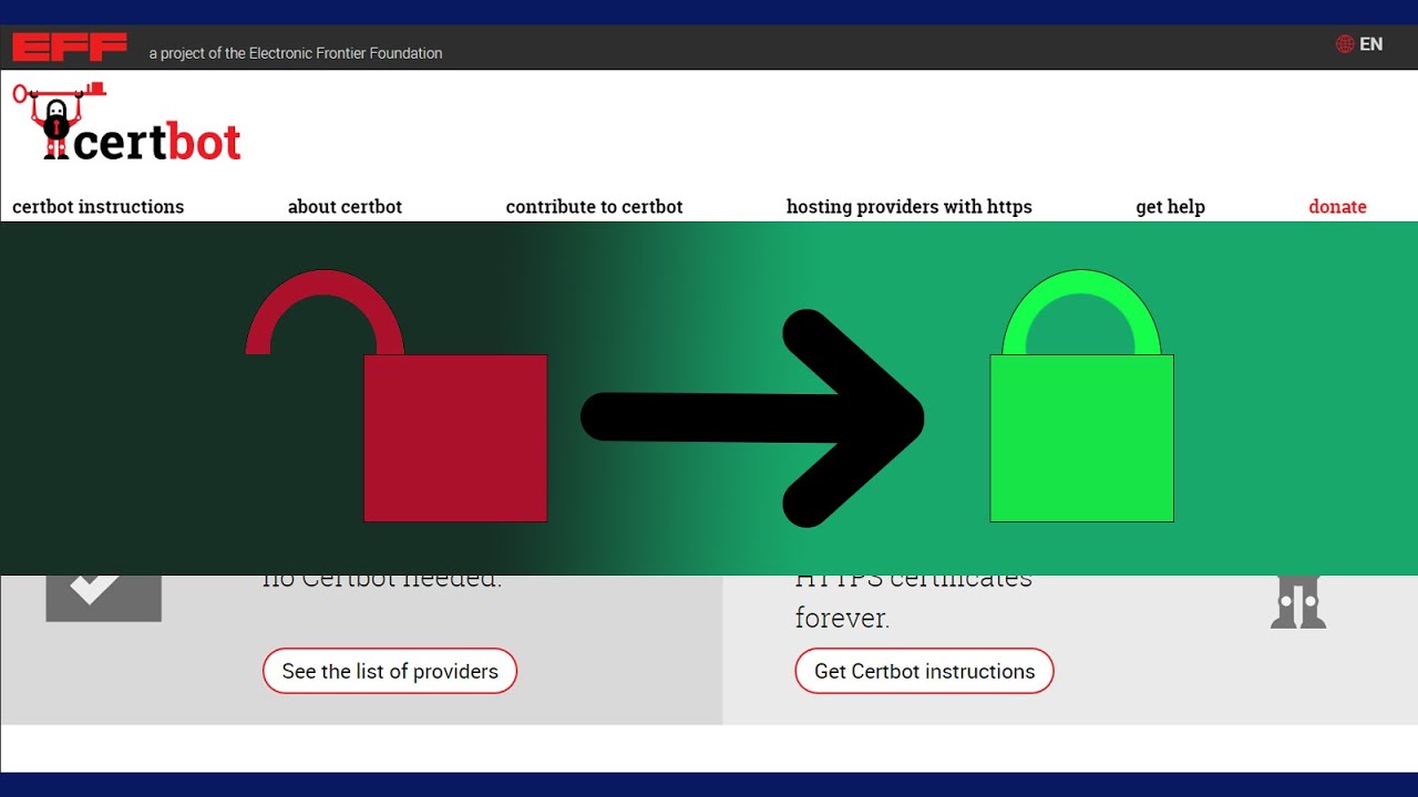 Certbot authenticator. Certbot. letsencrypt.