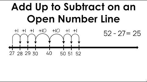 Add Up to Subtract on an Open Number Line