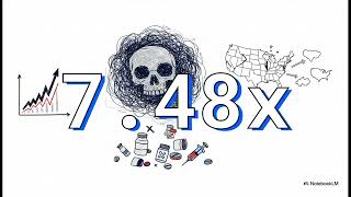 Causes of Excess Deaths in the US Compared With Other High Income Countries