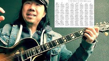 Guide to Chord Soloing on Django Reinhardt’s”: Minor Swing- Guitar Lesson w/Tabs