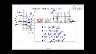 General Chemistry Lecture: Electron Configuration Part 1