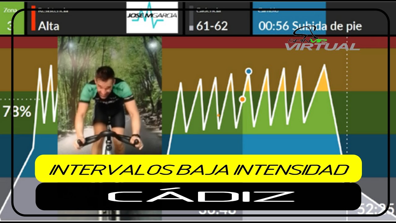 CLASE  DE SPINNING COMPLETA / CÁDIZ