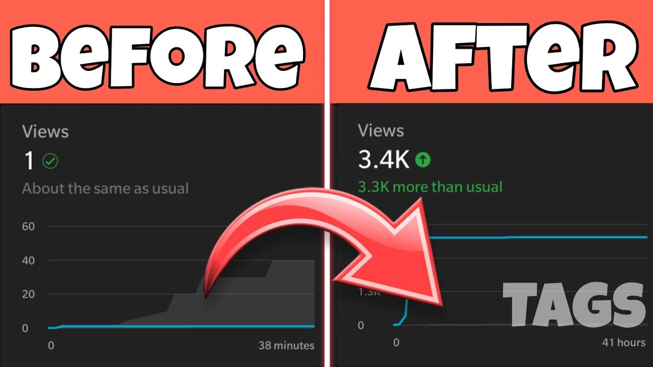 How to increase views on YouTube - ONE SIMPLE METHOD - YouTube