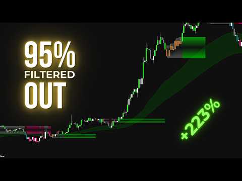 BREAKING! This 2-Indicator Oscillator System Eliminates 95% of False Signals (Volume-Confirmed)