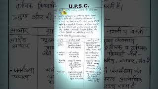 UPPCS LT grade mains geography answer writing#shorts #motivation #ltgradegeography #education #uppsc