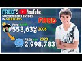 Freds youtube history every day 2005  2023