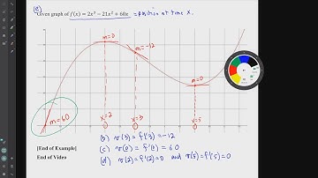 Video for Homework H32: Tangent Lines and Instantaneous Velocity