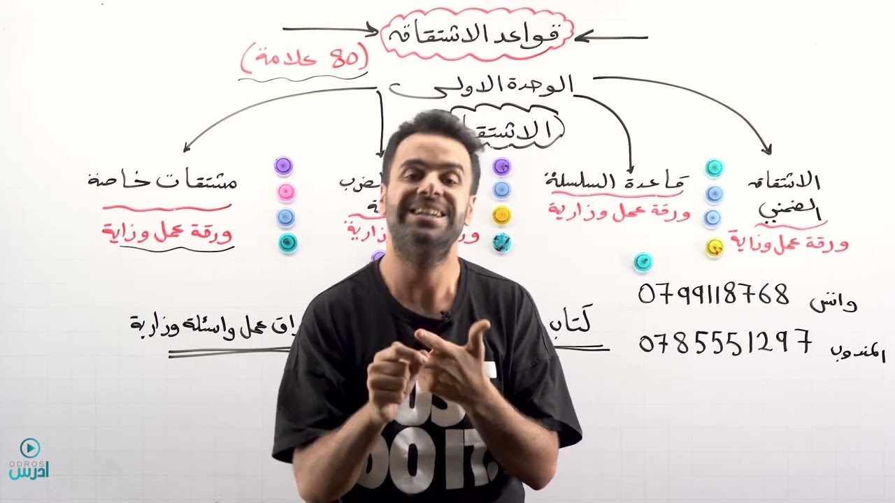 قواعد الاشتقاق 1(جيل 2007 الفرع العلمي والصناعي) - الأستاذ منذر أبو عواد