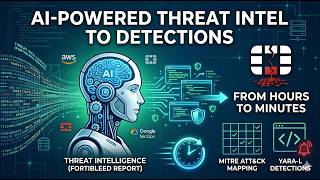 How AI Turns Threat Intelligence into Detections in Minutes  FortiBleed Case Study