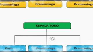 Standard Operating Procedure Minimarket