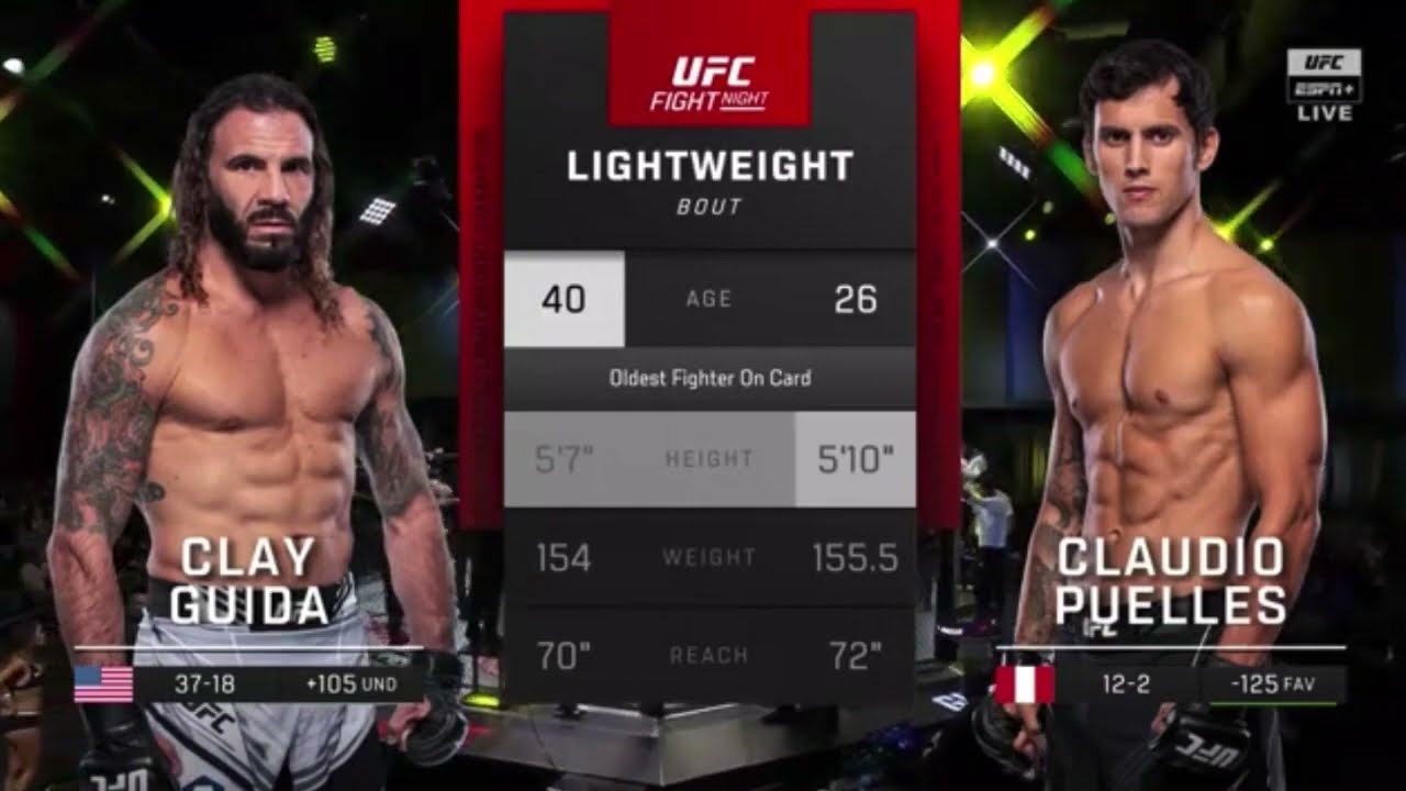 Clay Guida vs Claudio Puelles Fight Highlights