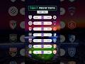 Ligue 2 Predictions | Amiens, Red Star, Montpellier, Clermont, Boulogne-sur-Mer, Annecy | 2nd May