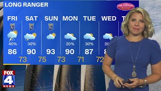 Heat index to soar above 100 degrees as thunderstorms return to Kansas City area