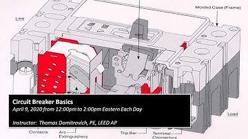 Circuit Breaker Basics