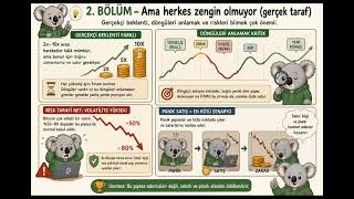 Bitcoin Sizi Zengin Edebilir mi? (Gerçekler + Strateji)