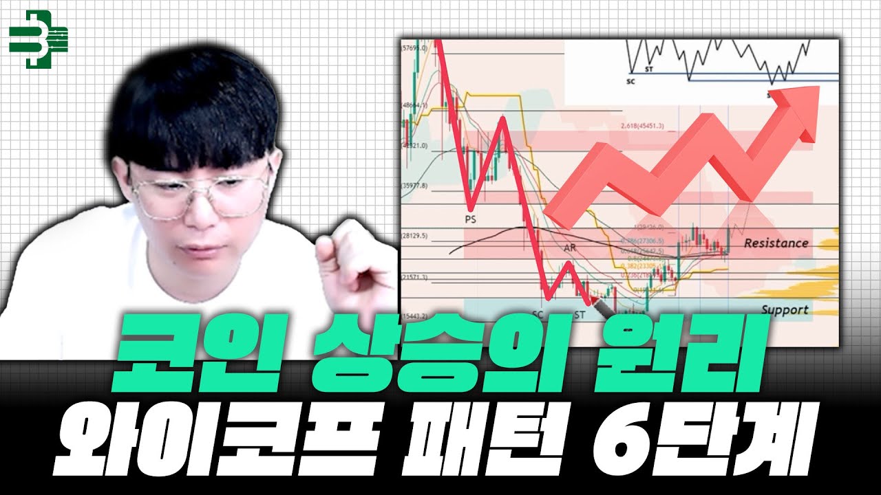 반등의 서막을 알리는 와이코프 패턴 주목!